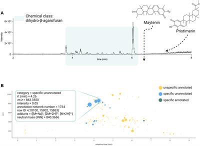 Inventa: A computational tool to discover structural novelty in natural extracts libraries